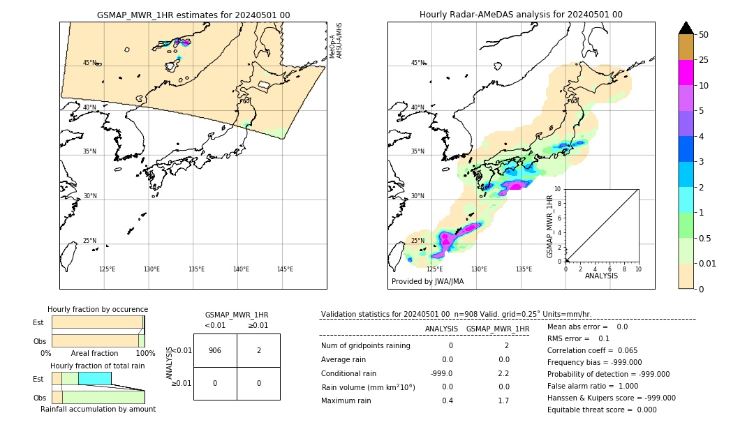 GSMaP MWR validation image. 2024/05/01 00