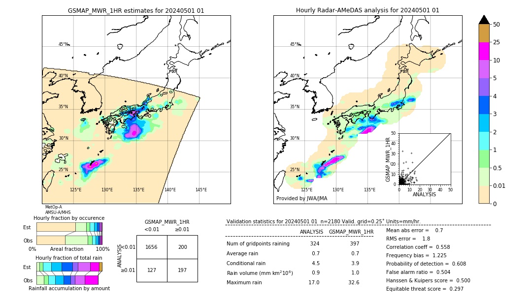 GSMaP MWR validation image. 2024/05/01 01