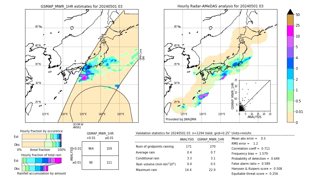 GSMaP MWR validation image. 2024/05/01 03