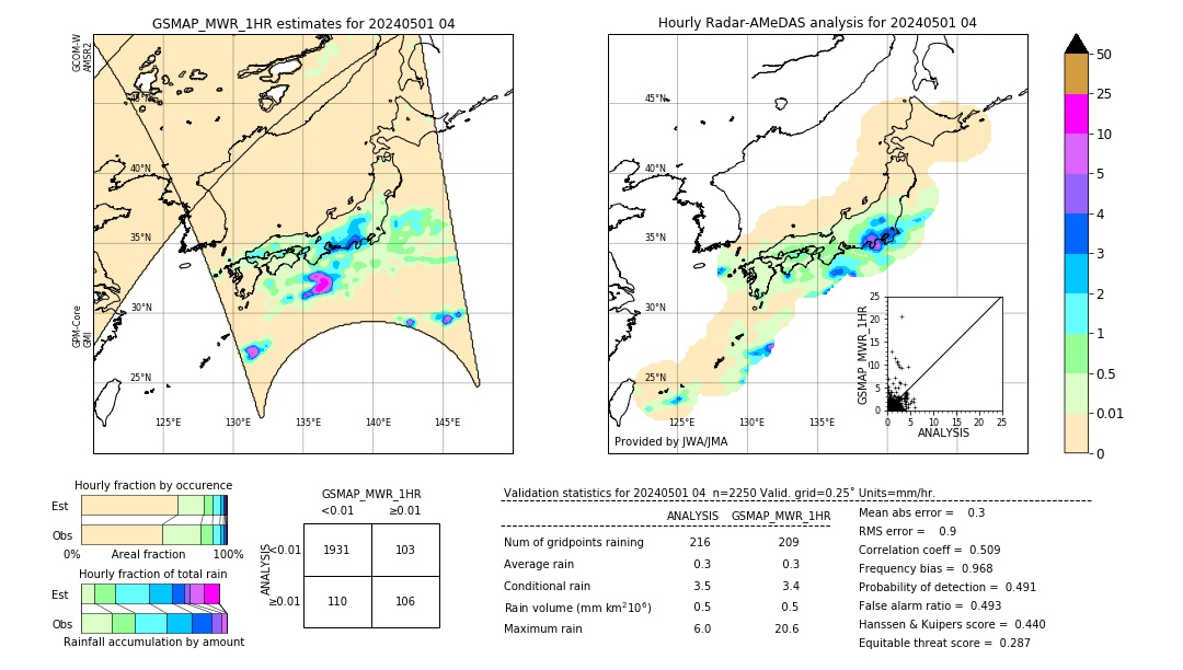 GSMaP MWR validation image. 2024/05/01 04