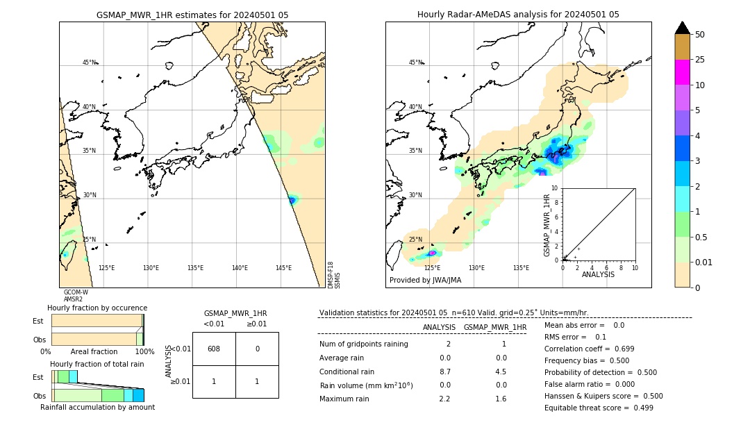 GSMaP MWR validation image. 2024/05/01 05