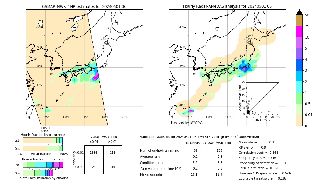 GSMaP MWR validation image. 2024/05/01 06