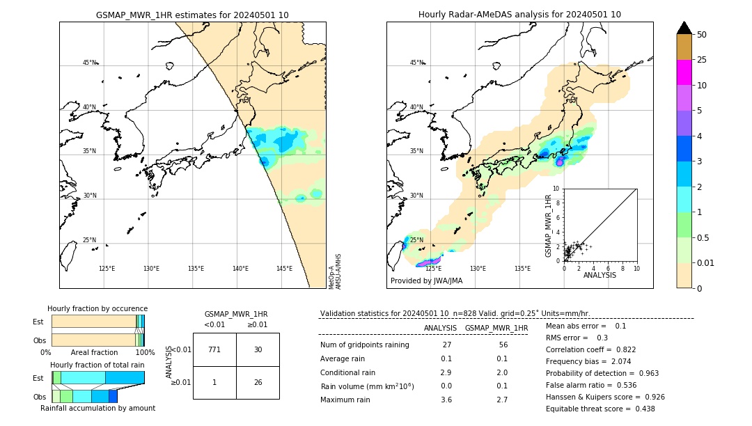 GSMaP MWR validation image. 2024/05/01 10