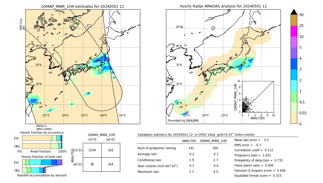 GSMaP MWR validation image. 2024/05/01 12