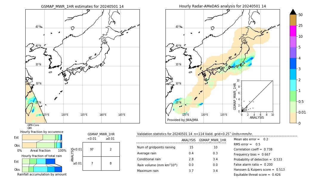 GSMaP MWR validation image. 2024/05/01 14