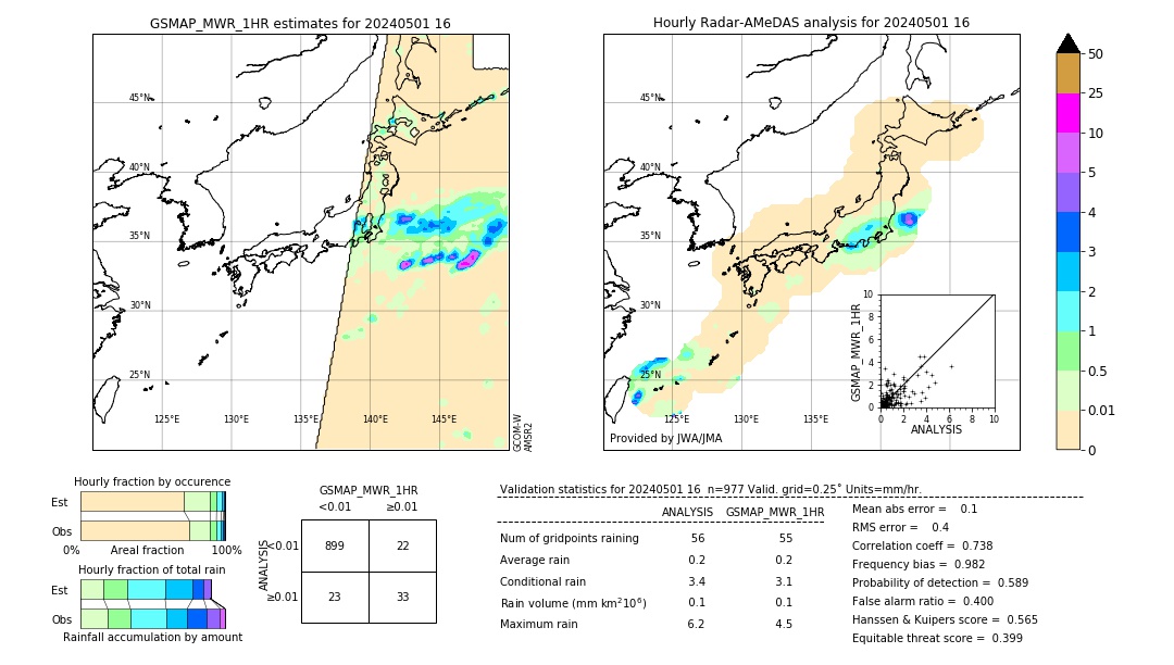 GSMaP MWR validation image. 2024/05/01 16