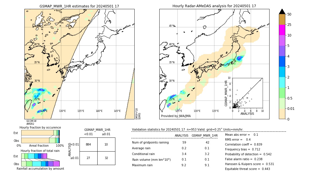 GSMaP MWR validation image. 2024/05/01 17