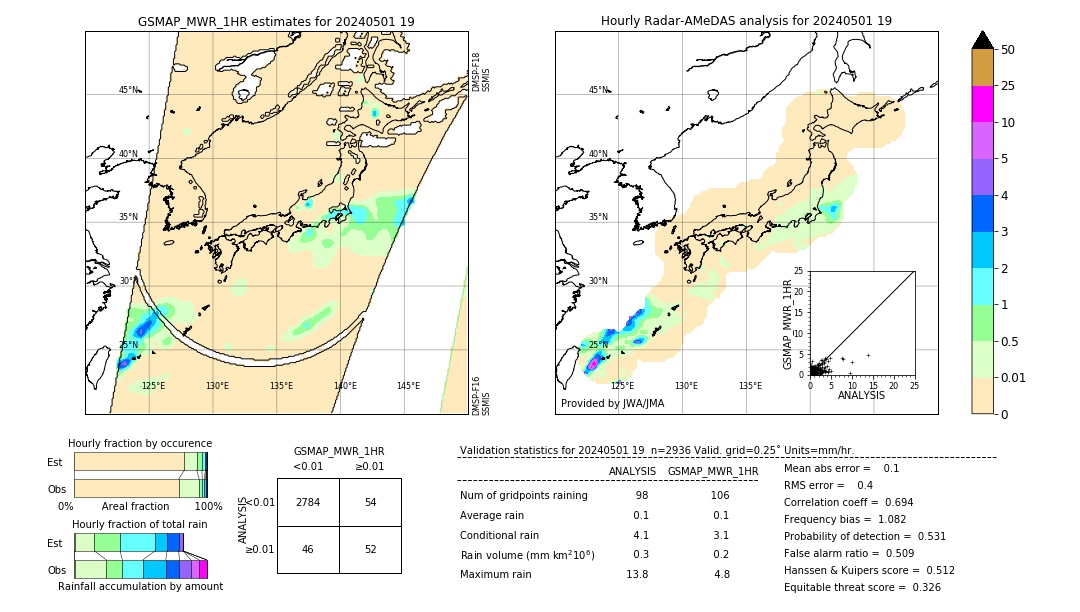 GSMaP MWR validation image. 2024/05/01 19