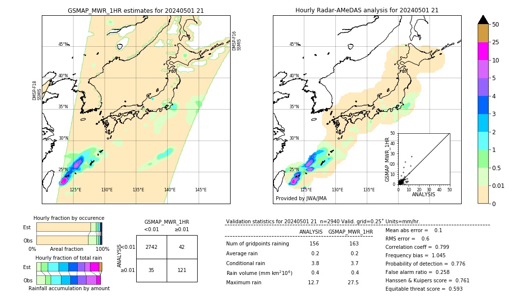 GSMaP MWR validation image. 2024/05/01 21