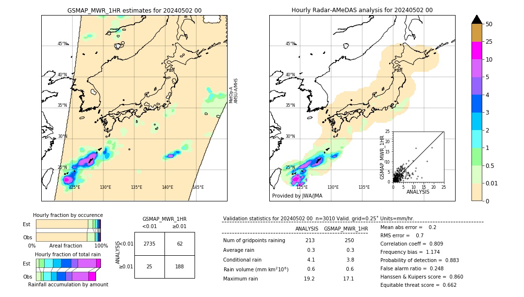 GSMaP MWR validation image. 2024/05/02 00