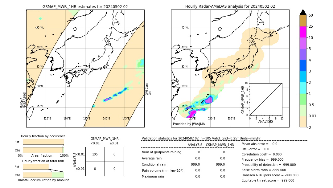 GSMaP MWR validation image. 2024/05/02 02