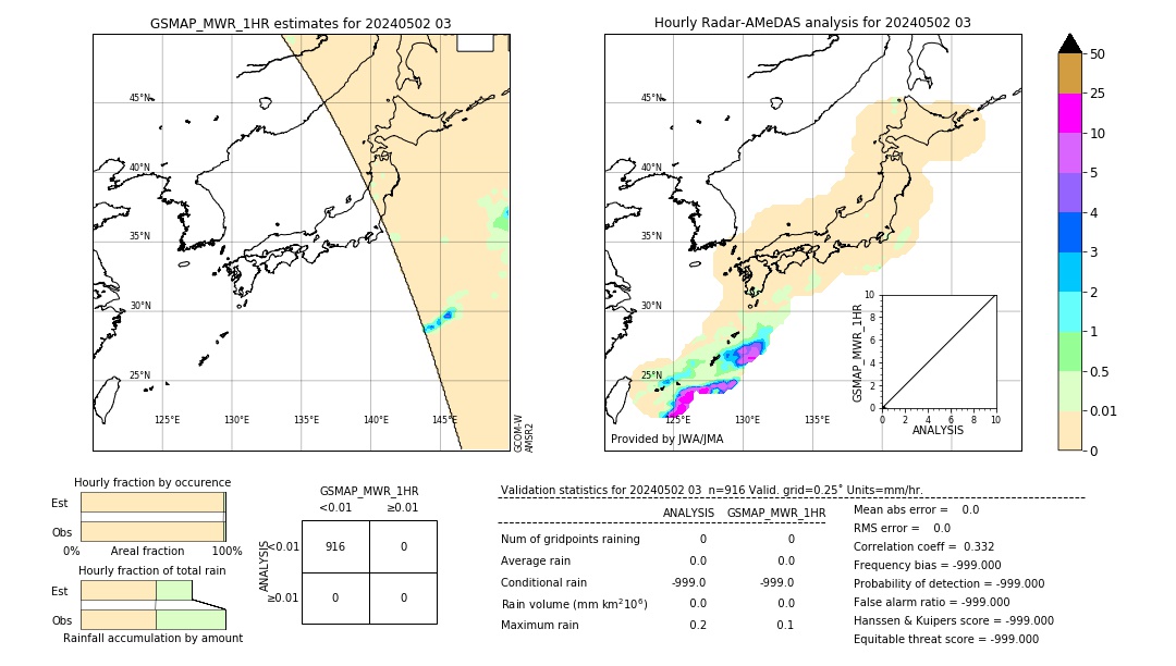 GSMaP MWR validation image. 2024/05/02 03