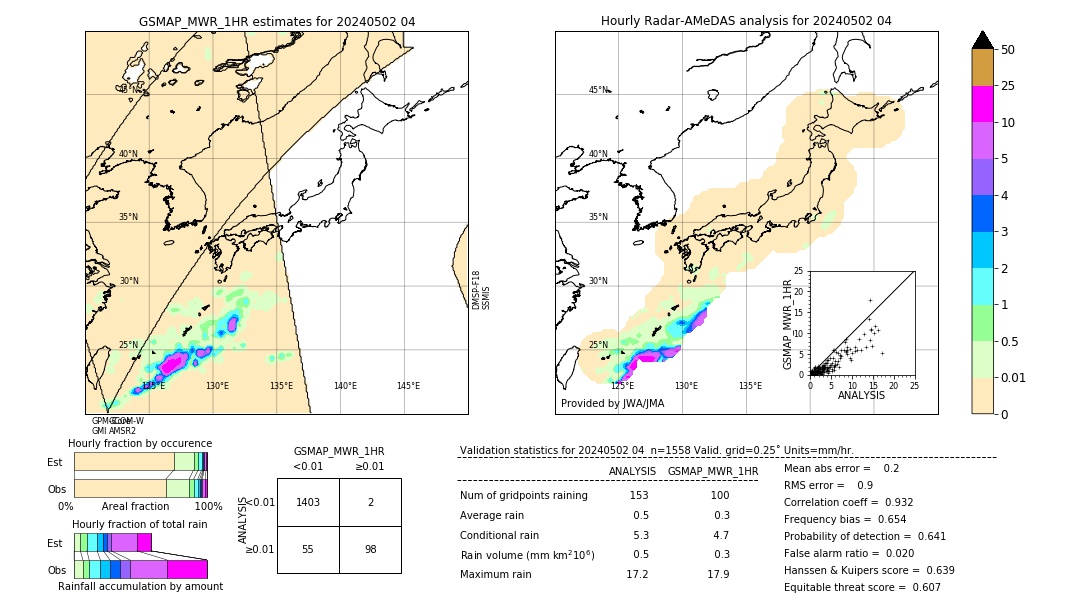 GSMaP MWR validation image. 2024/05/02 04