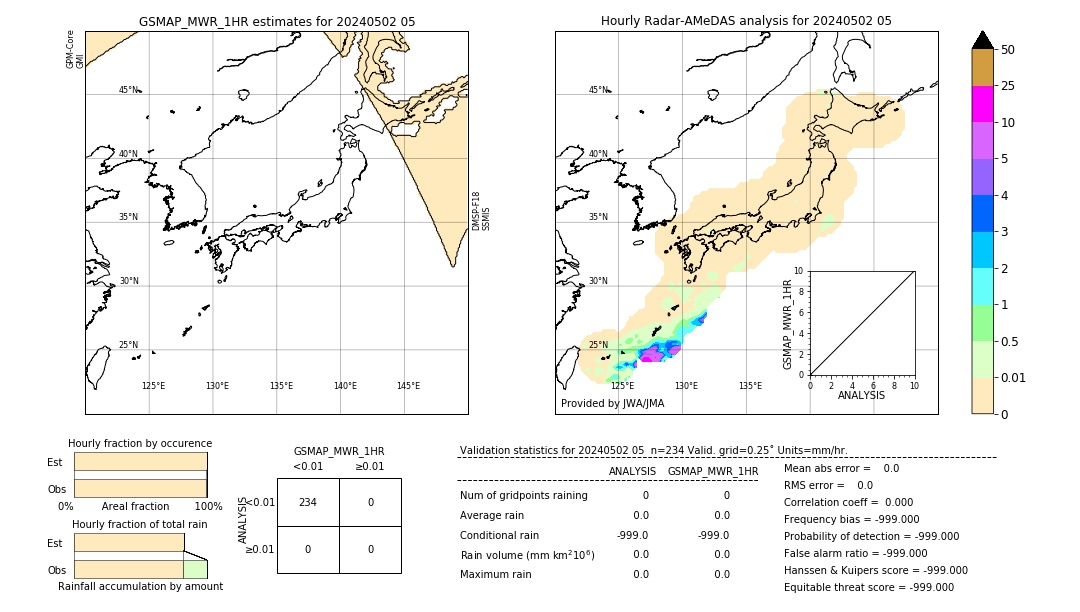 GSMaP MWR validation image. 2024/05/02 05