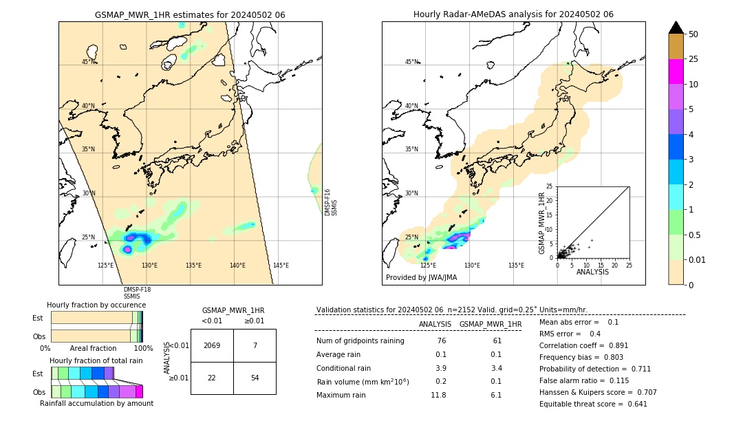 GSMaP MWR validation image. 2024/05/02 06