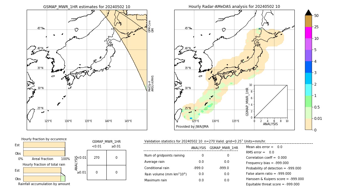 GSMaP MWR validation image. 2024/05/02 10