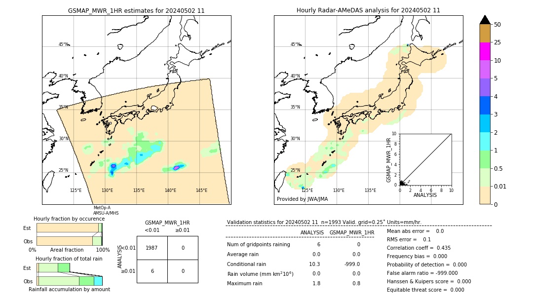 GSMaP MWR validation image. 2024/05/02 11