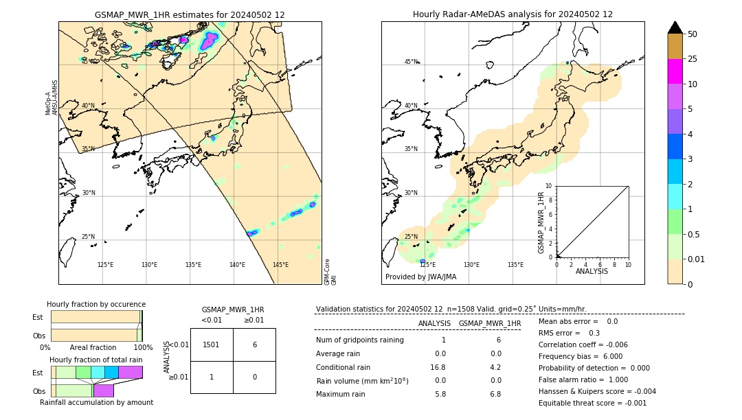 GSMaP MWR validation image. 2024/05/02 12