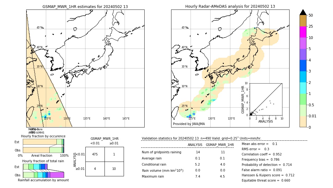 GSMaP MWR validation image. 2024/05/02 13