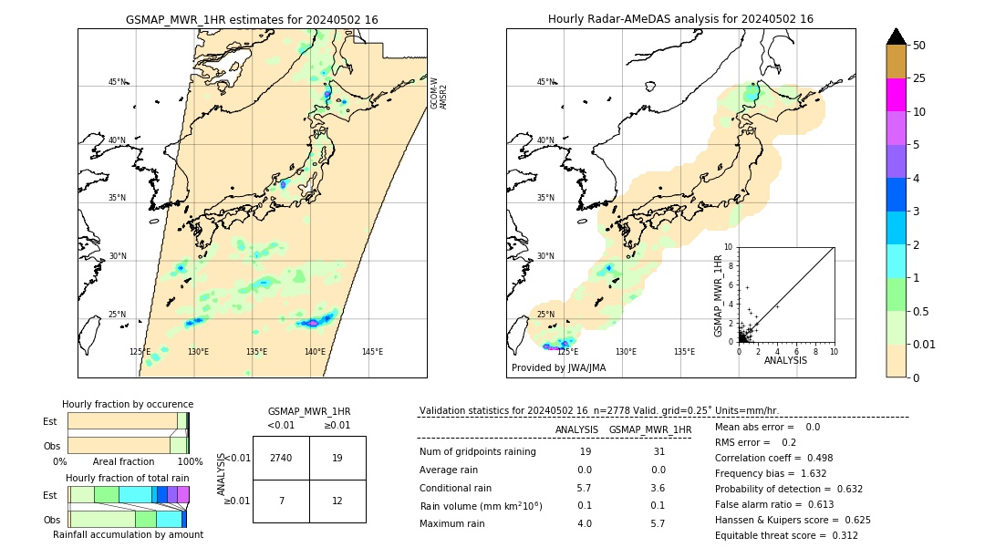 GSMaP MWR validation image. 2024/05/02 16