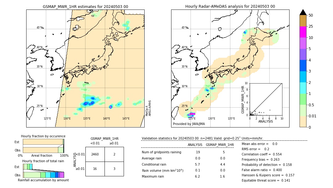 GSMaP MWR validation image. 2024/05/03 00