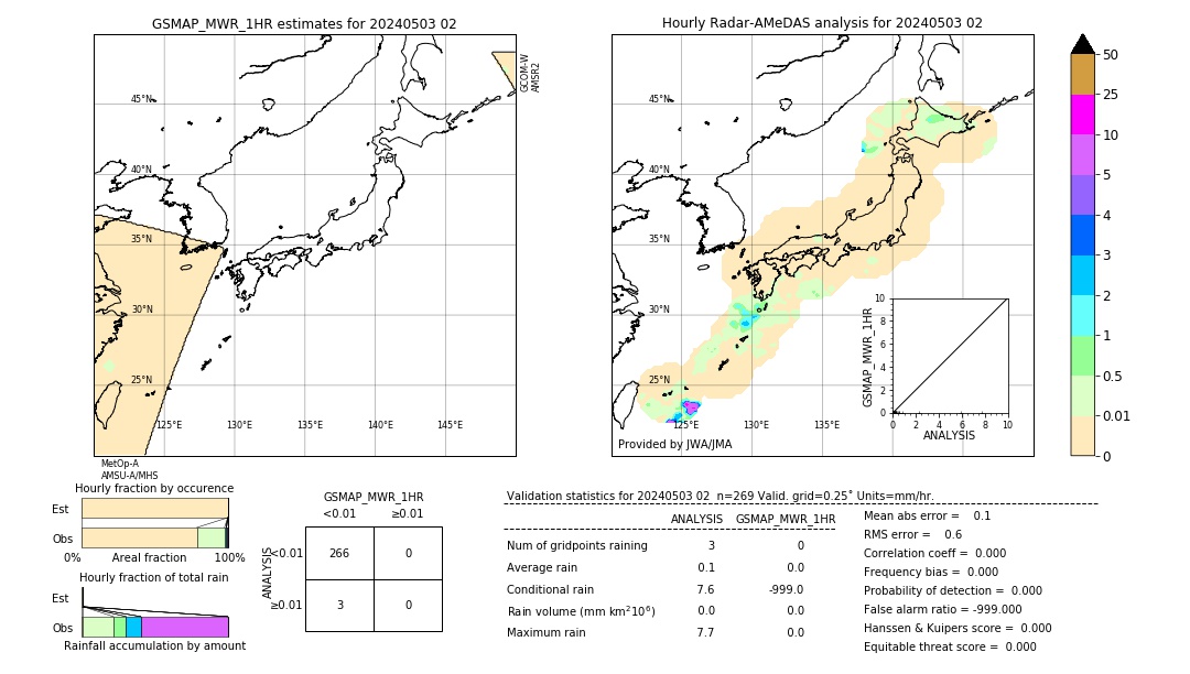 GSMaP MWR validation image. 2024/05/03 02