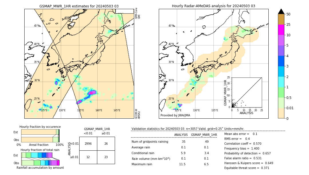 GSMaP MWR validation image. 2024/05/03 03