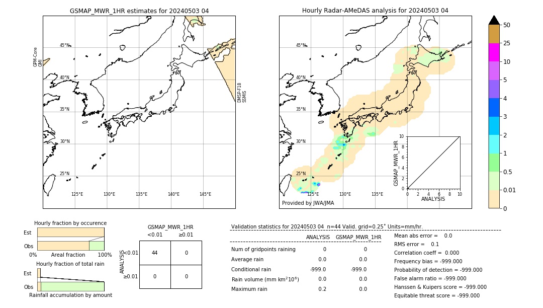 GSMaP MWR validation image. 2024/05/03 04