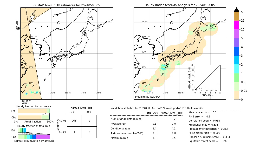 GSMaP MWR validation image. 2024/05/03 05