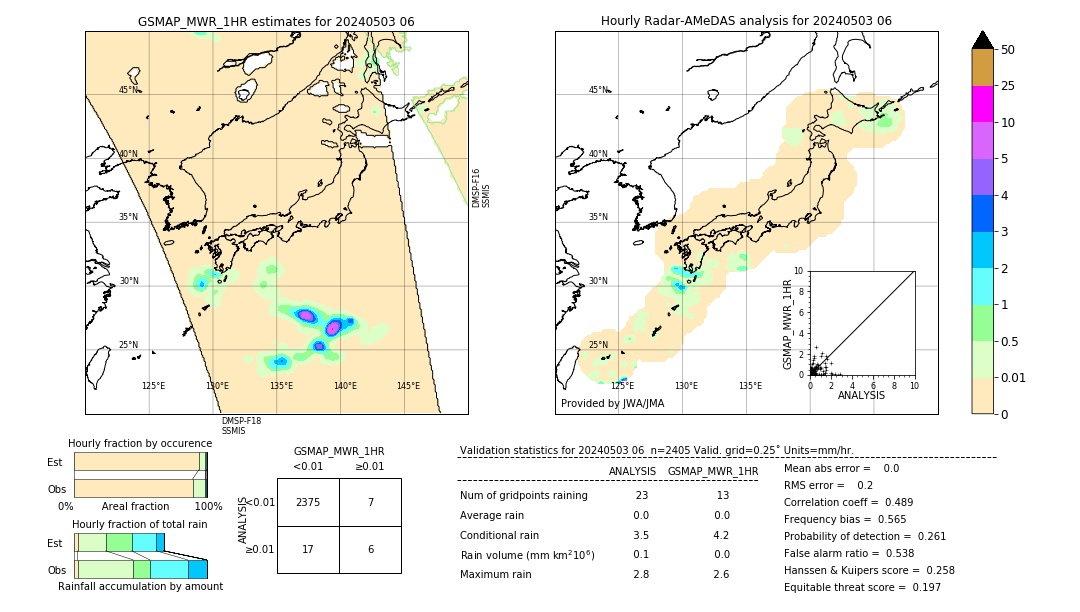 GSMaP MWR validation image. 2024/05/03 06