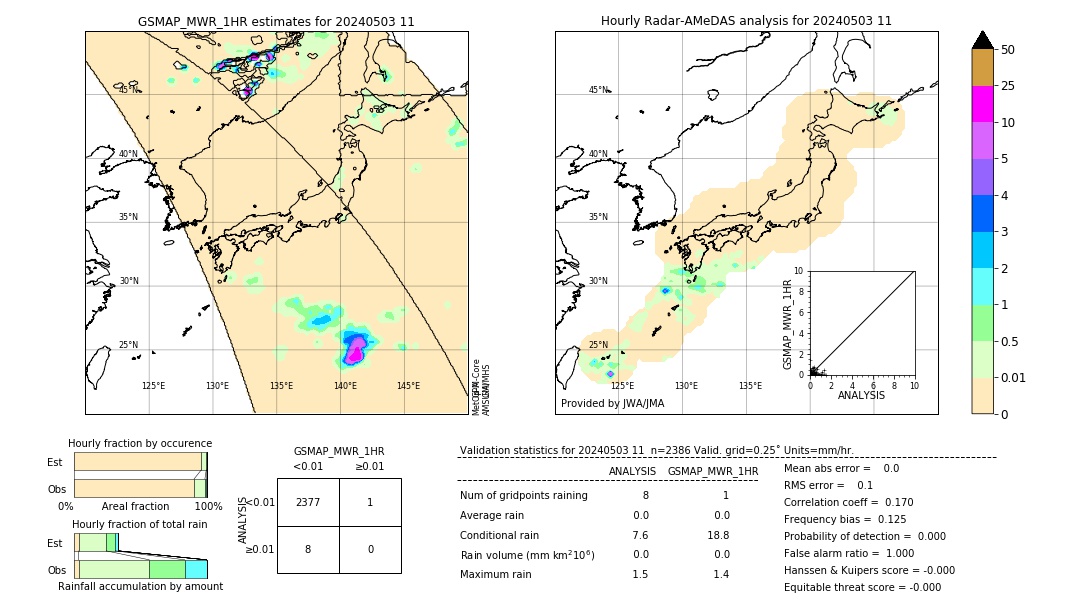 GSMaP MWR validation image. 2024/05/03 11