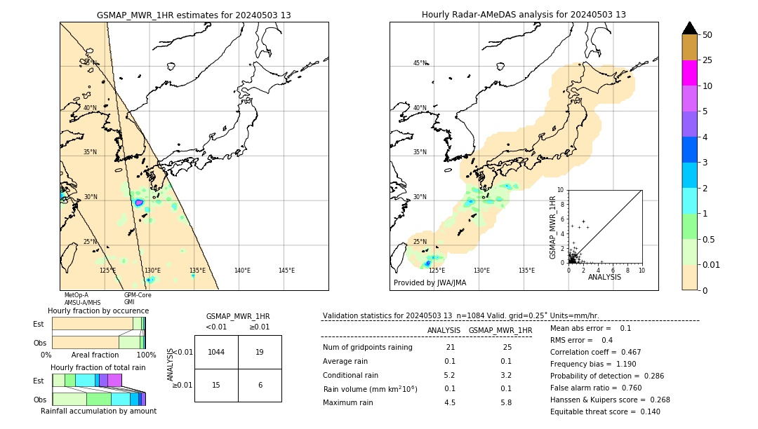 GSMaP MWR validation image. 2024/05/03 13