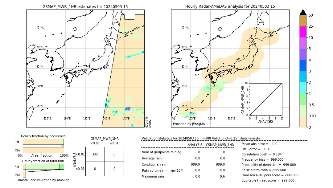 GSMaP MWR validation image. 2024/05/03 15