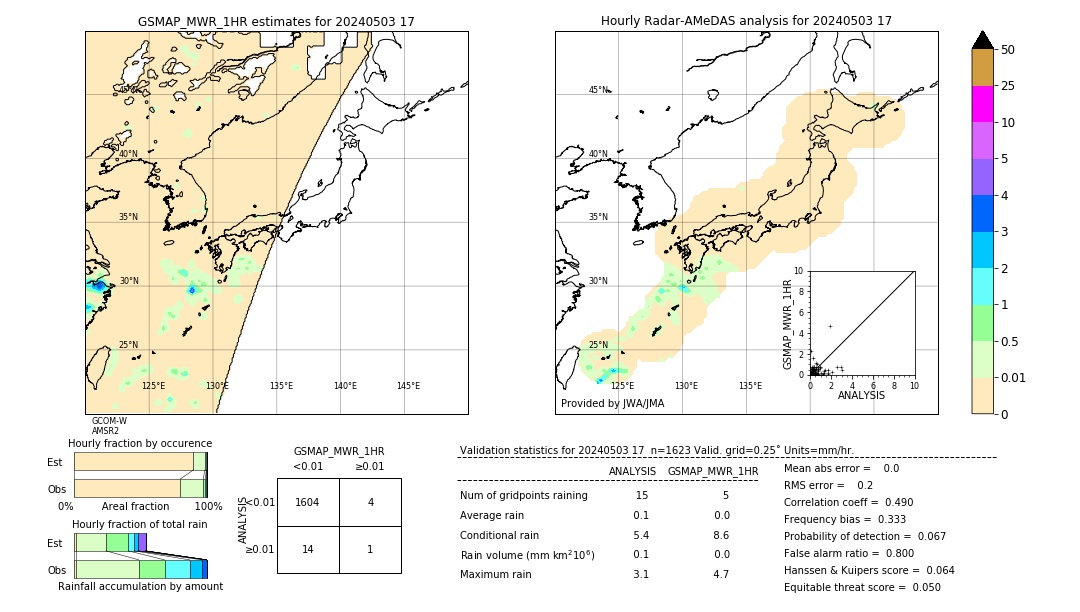 GSMaP MWR validation image. 2024/05/03 17