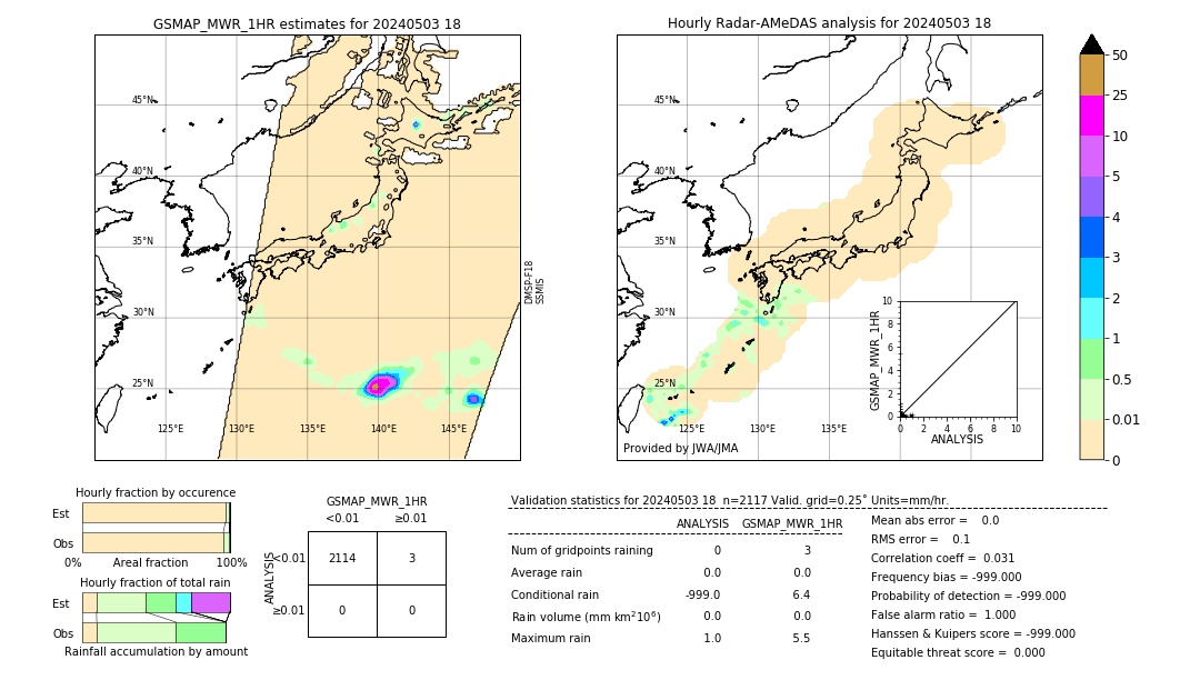 GSMaP MWR validation image. 2024/05/03 18