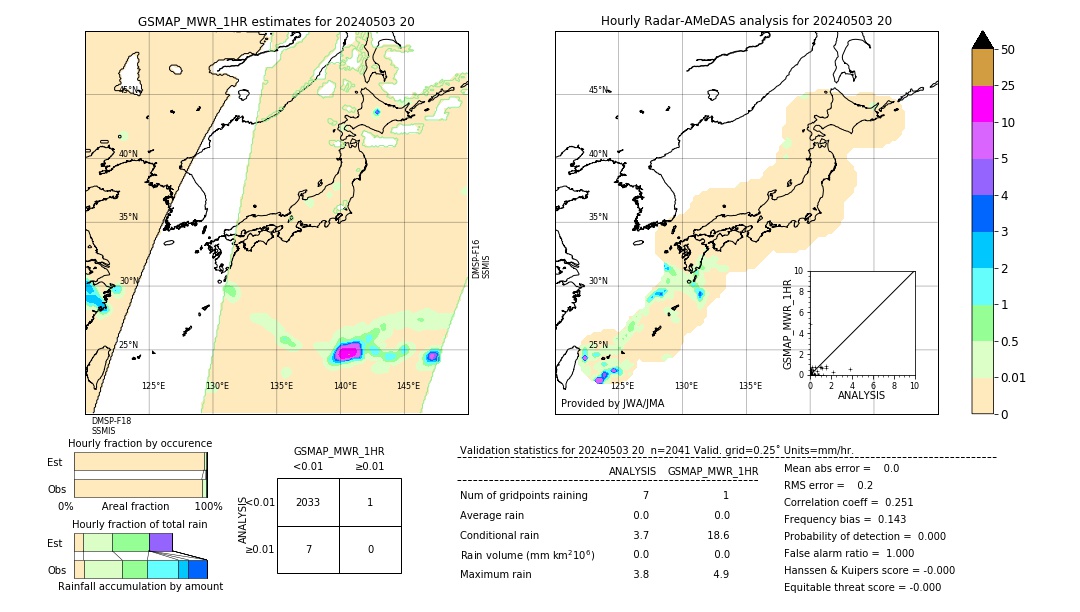 GSMaP MWR validation image. 2024/05/03 20