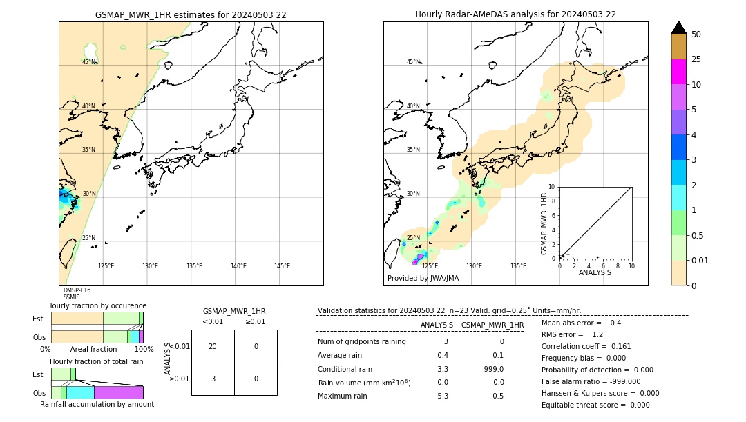 GSMaP MWR validation image. 2024/05/03 22