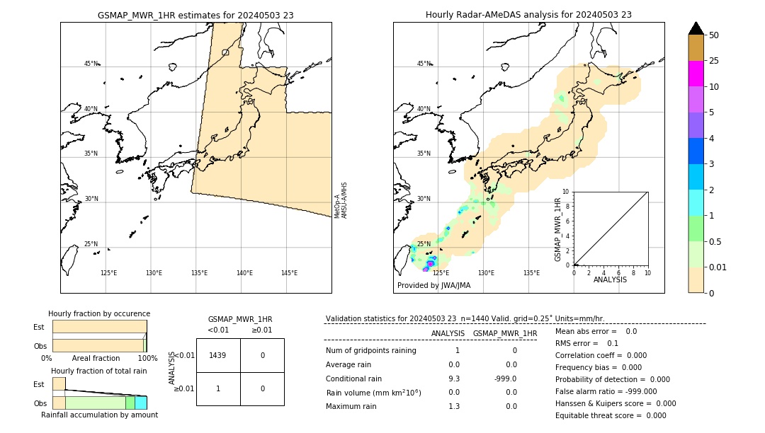 GSMaP MWR validation image. 2024/05/03 23