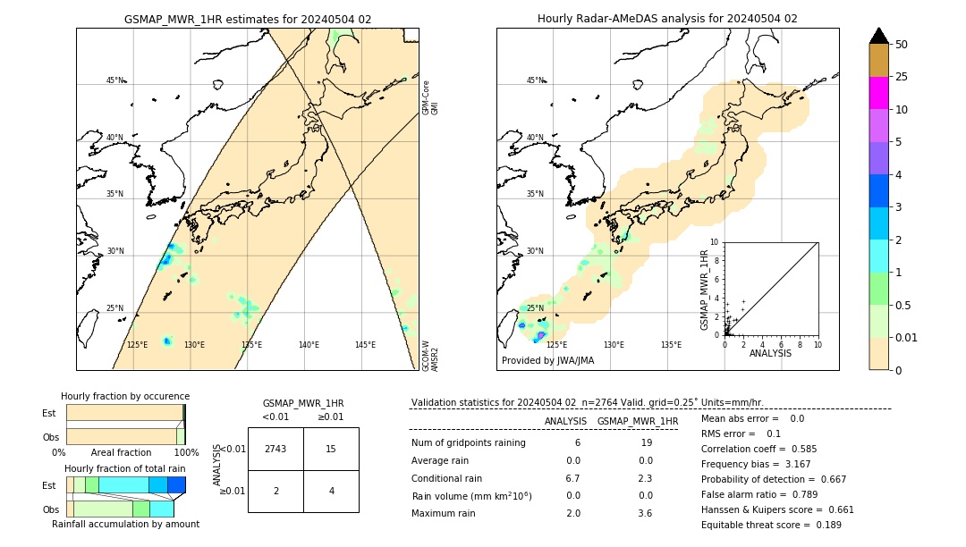 GSMaP MWR validation image. 2024/05/04 02