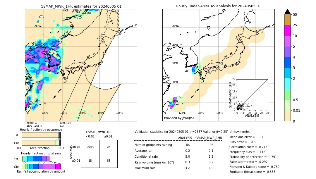 GSMaP MWR validation image. 2024/05/05 01