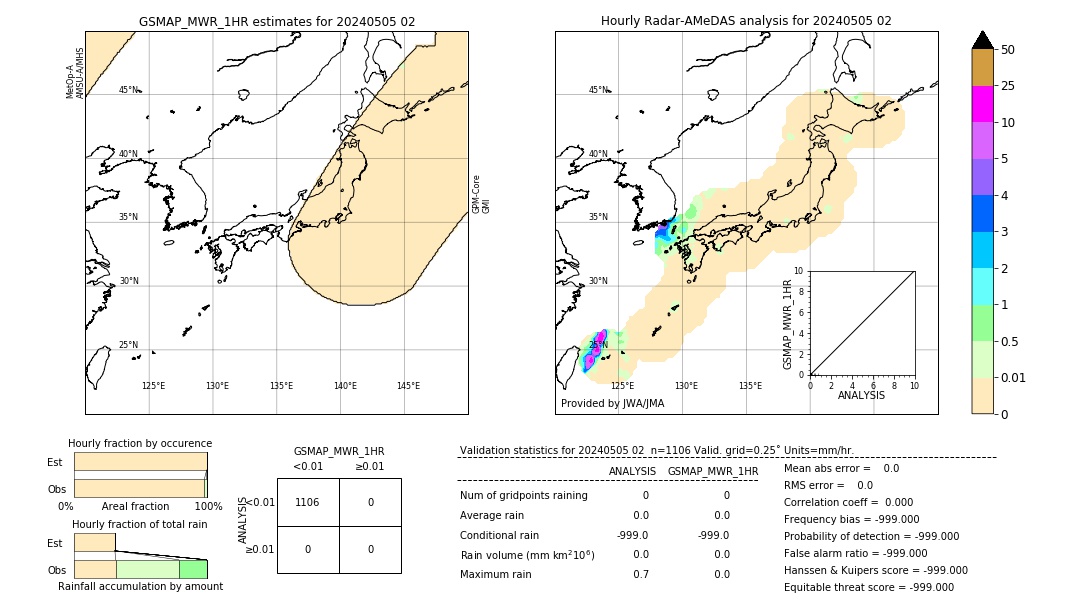 GSMaP MWR validation image. 2024/05/05 02