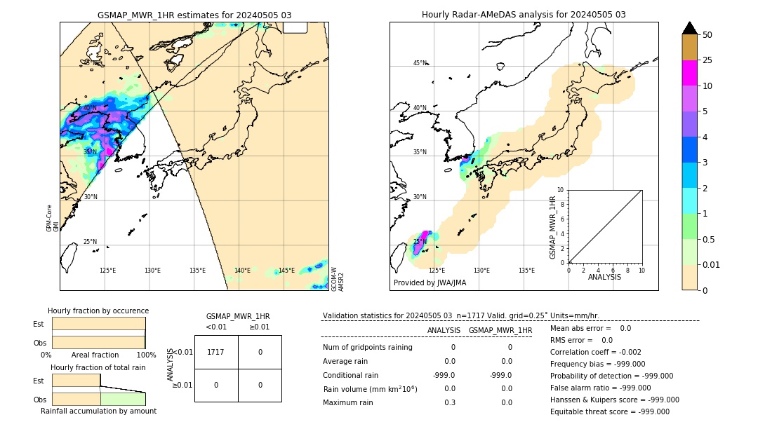 GSMaP MWR validation image. 2024/05/05 03