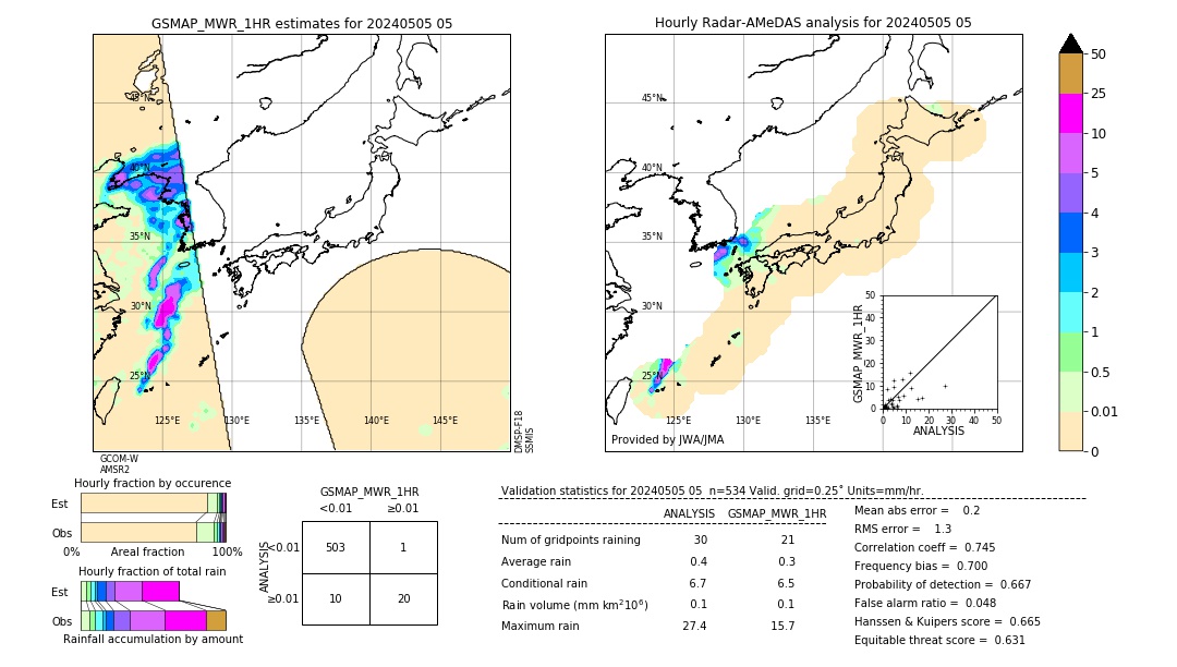 GSMaP MWR validation image. 2024/05/05 05