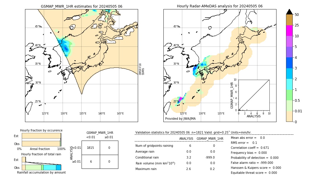 GSMaP MWR validation image. 2024/05/05 06