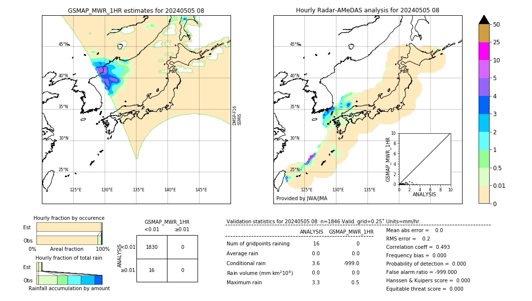 GSMaP MWR validation image. 2024/05/05 08