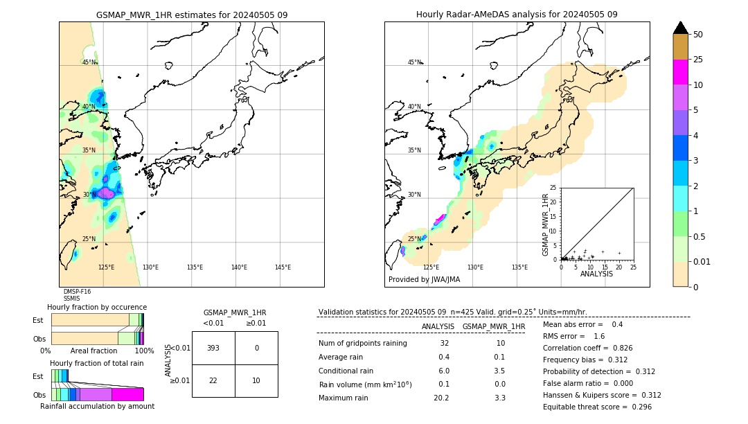 GSMaP MWR validation image. 2024/05/05 09