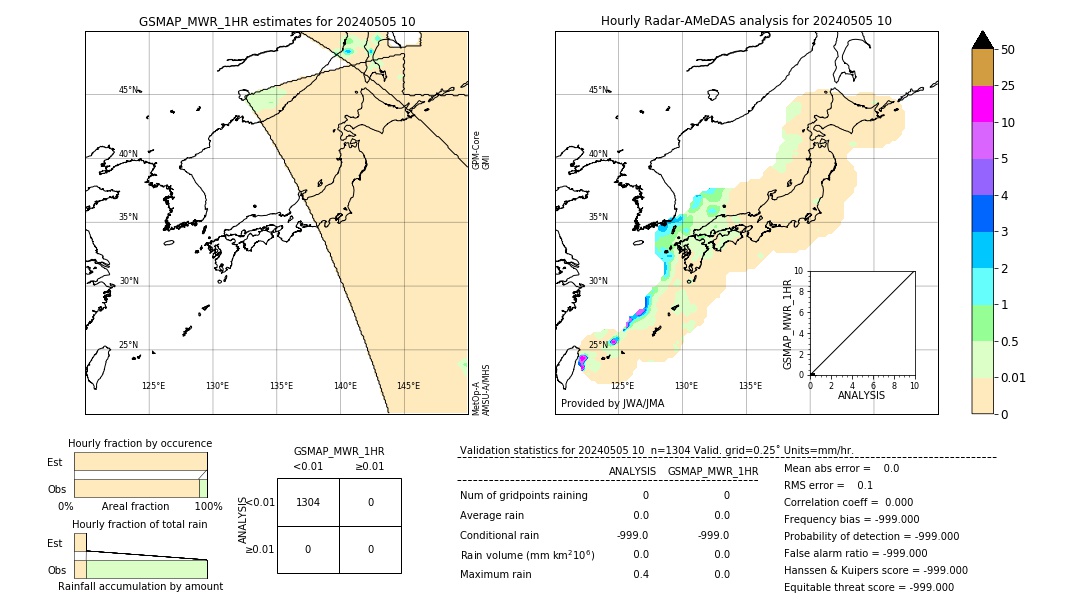 GSMaP MWR validation image. 2024/05/05 10