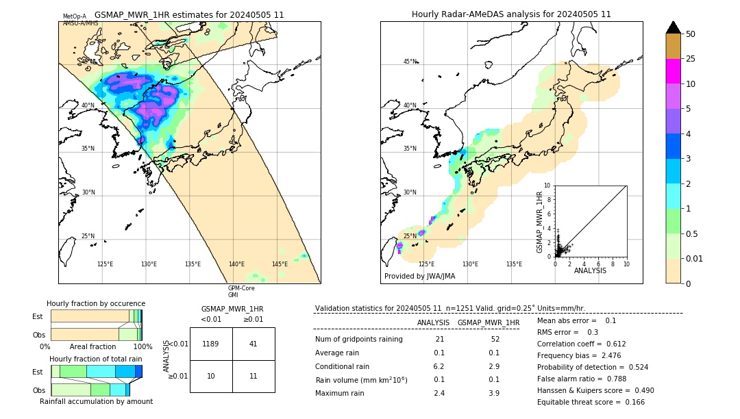 GSMaP MWR validation image. 2024/05/05 11