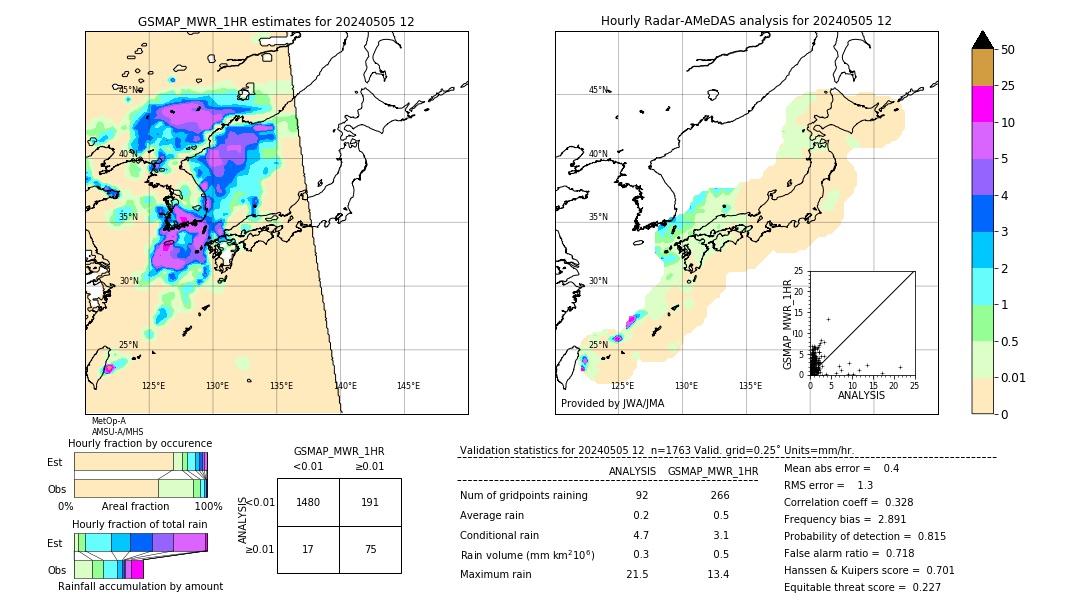 GSMaP MWR validation image. 2024/05/05 12