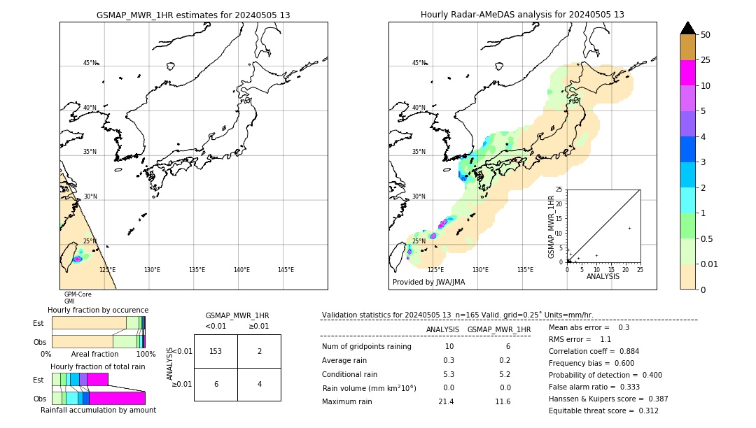 GSMaP MWR validation image. 2024/05/05 13